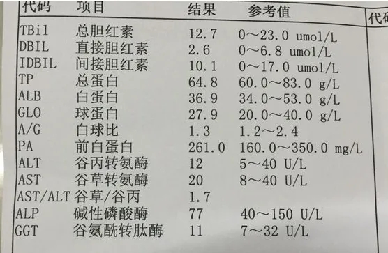 头条为什么转氨酶会偏高吃什么好，有关为什么转氨酶会偏高的详情