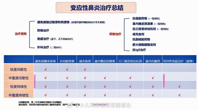 关于过敏性鼻炎如何根治的信息