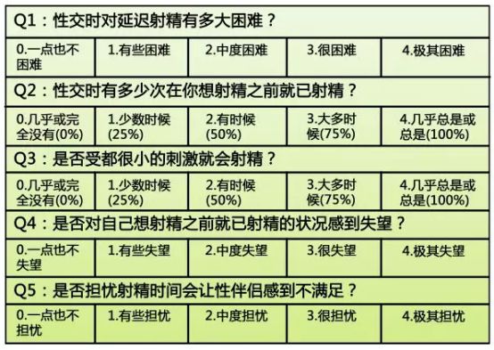 夫妻之间多久同房一次才算正常和正常男人一般能做多久的详细介绍