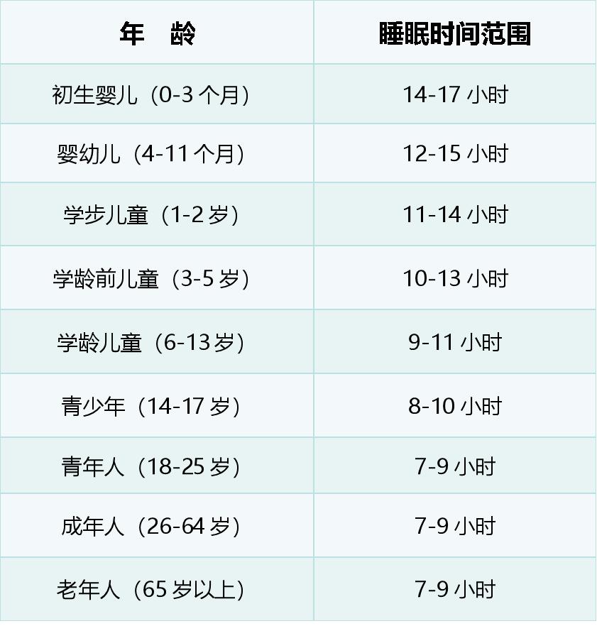 3岁午睡时间多久为宜有关午睡时间多久为宜的详细内容