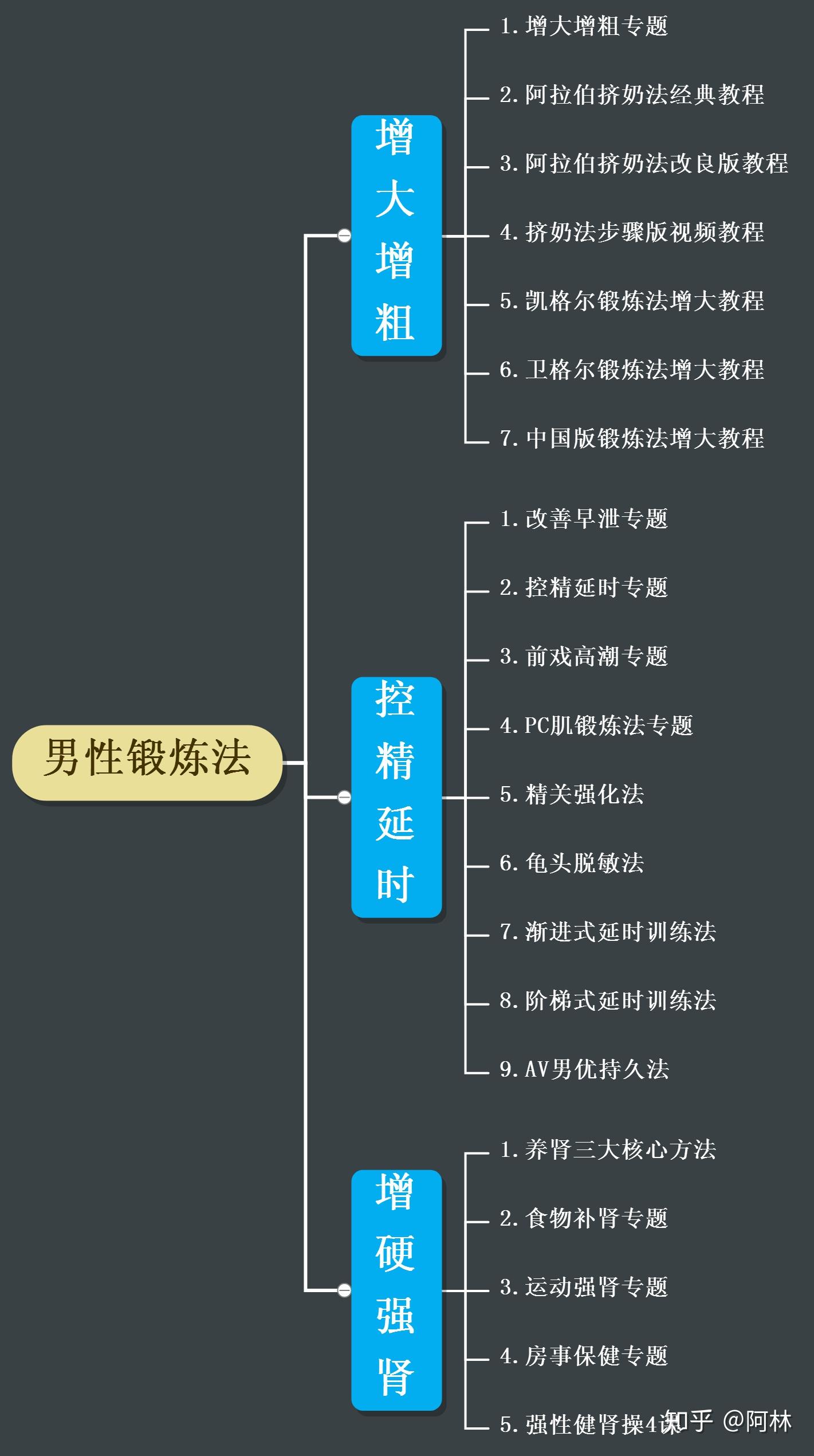 热点如何增强性功能药物以及如何增强性功能的分享