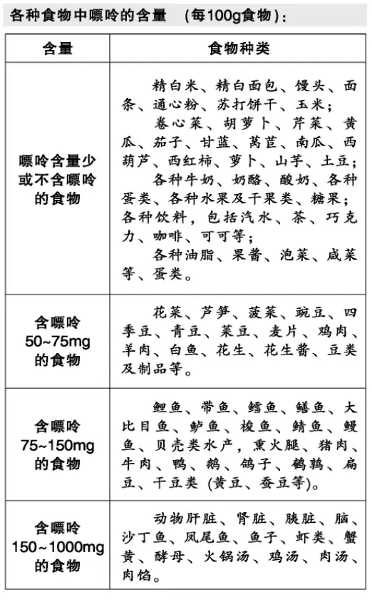 尿酸为什么会高的简单介绍