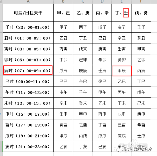 如何查生辰八字对应的五行，关于如何查生辰八字详细情况