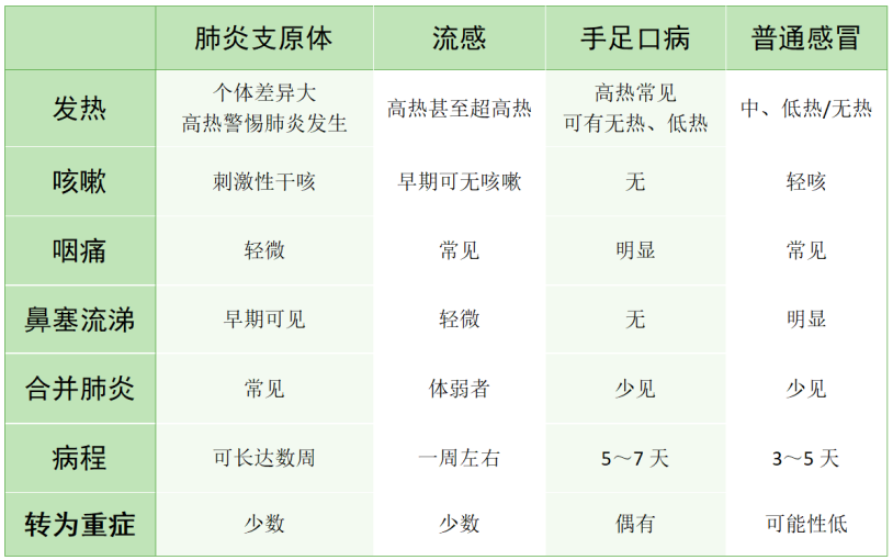 人为什么会生病根源有关人为什么会生病的详细内容