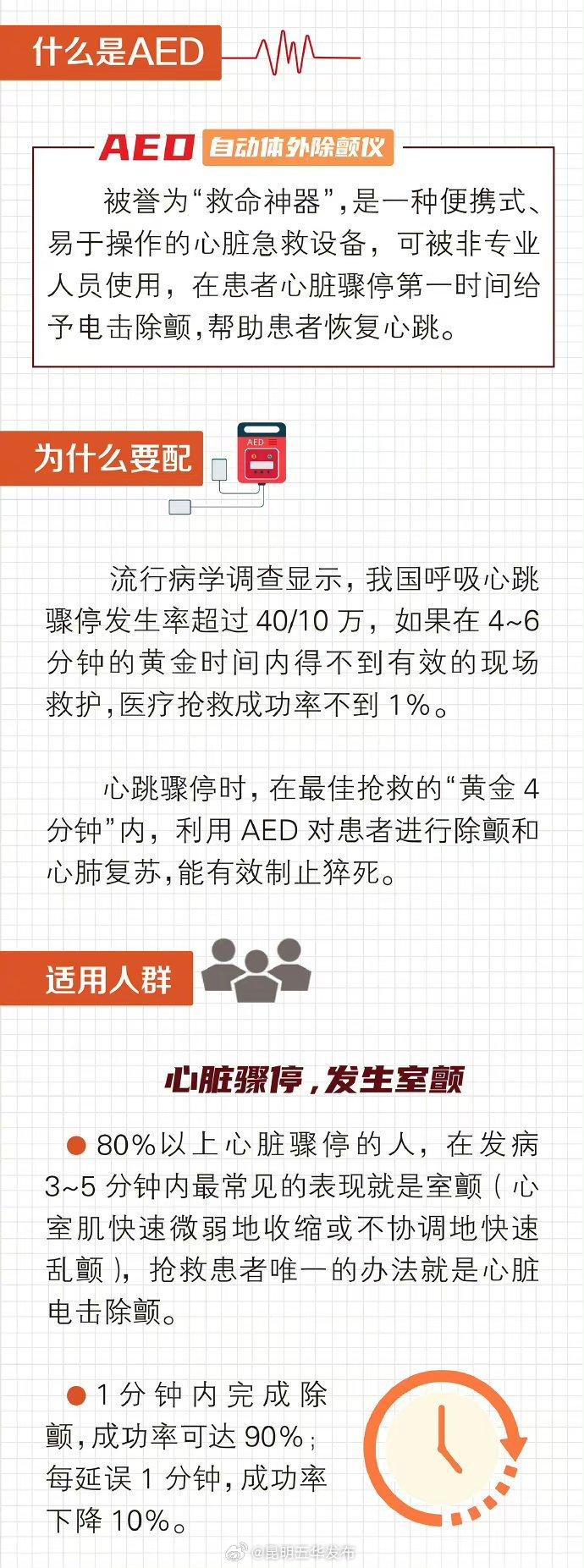 轻度心肌缺血5个早期症状和心脏缺血如何治疗的情况说明