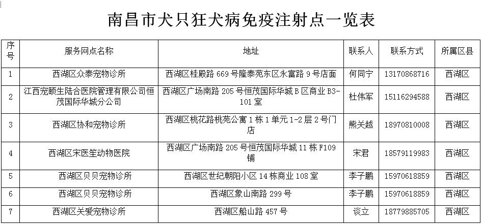 狂犬疫苗保护期是多久时间以及狂犬疫苗保护期是多久的情况分析