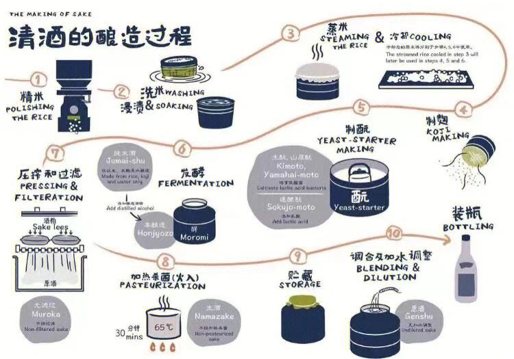 如何酿酒 教程和如何酿酒的详细介绍