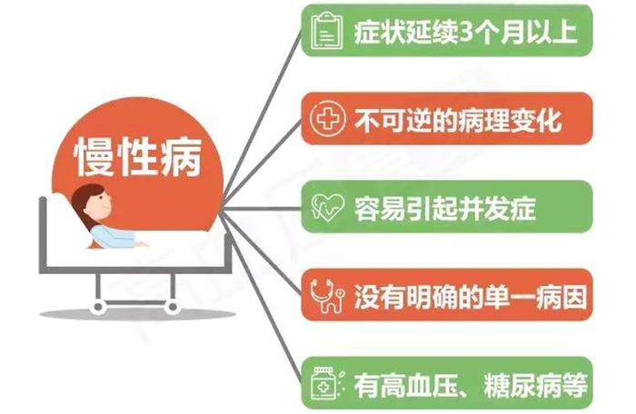 医保慢性疾病包括哪些病种与慢性病有哪些的原因