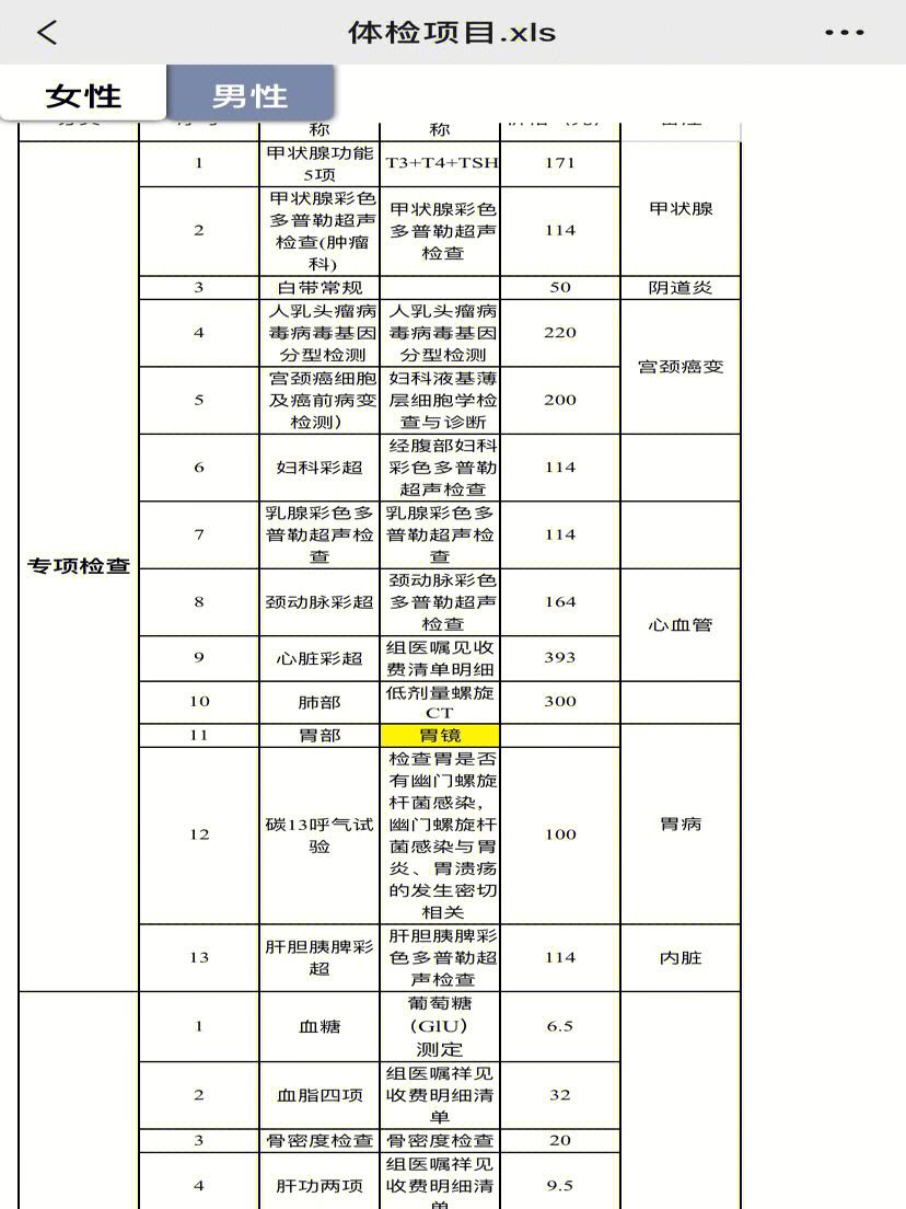 体检一般检查哪些项目女性包括体检一般检查哪些项目的详细情况