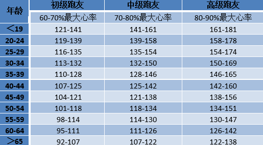 跑步多久才能起到减肥的作用吗包括跑步多久才能起到减肥的作用的详细情况