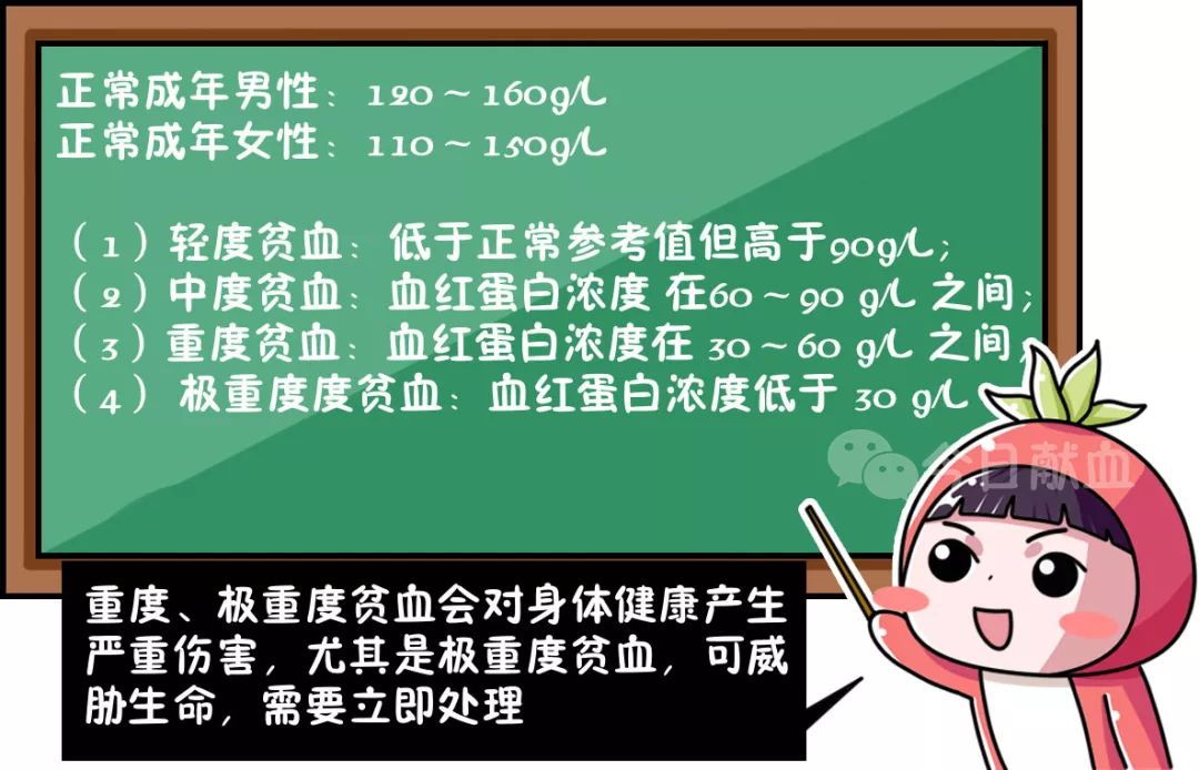 女性贫血症状表现有哪些以及贫血症状表现有哪些的情况分析