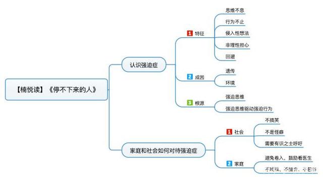 强迫症如何治疗才能够治愈以及强迫症如何治疗的情况分析