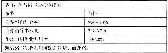 早期生殖疱疹症状图片，关于生殖器疱疹如何治疗详细情况