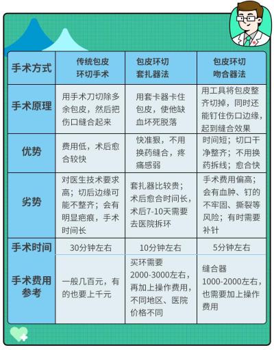 分享割完包皮多久可以洗澡，关于割完包皮多久恢复的详情