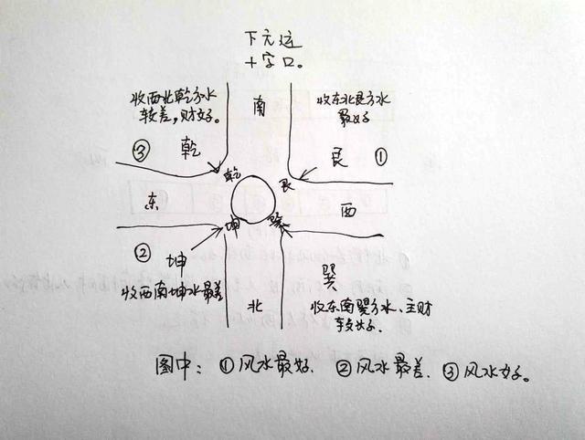 办公室如何看风水包括如何看风水的详细情况