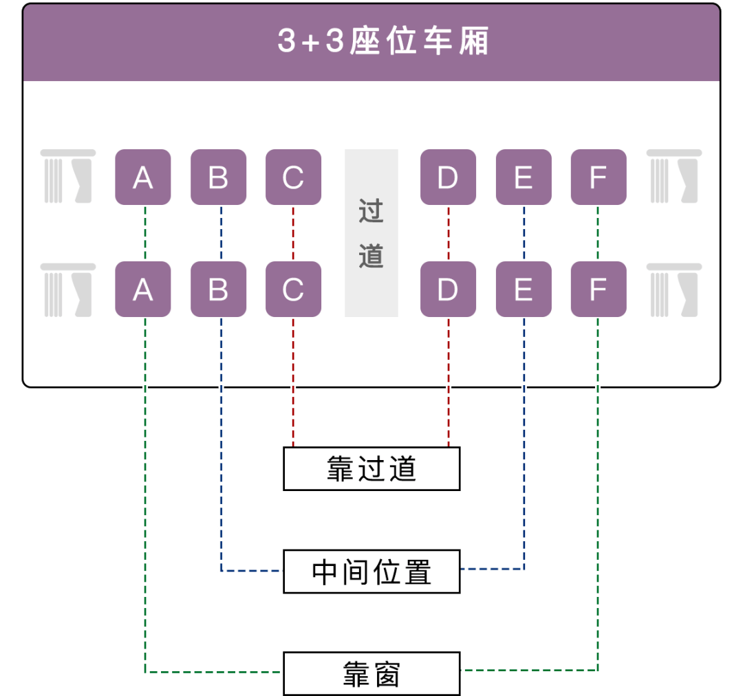 高铁上为什么没有E座0和高铁上为什么没有e座的详细介绍