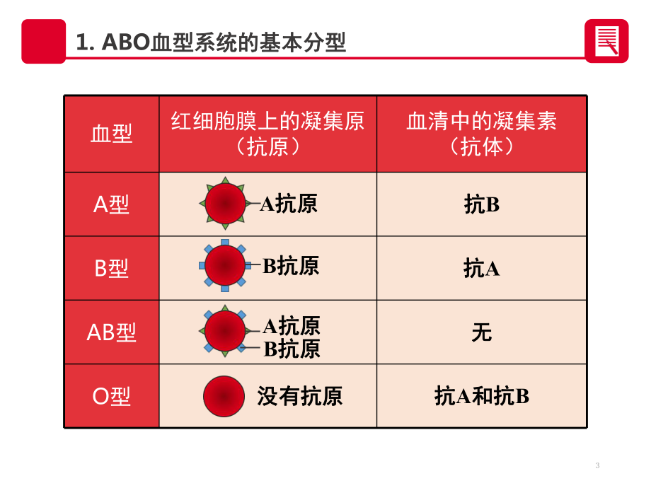 ab型血为什么叫贵族血 性格和ab型血为什么叫贵族血的详细介绍