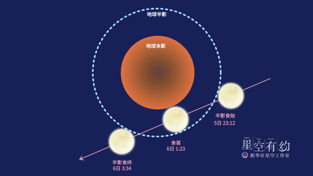 月全食多久出现一次中国和月全食多久出现一次的情况说明