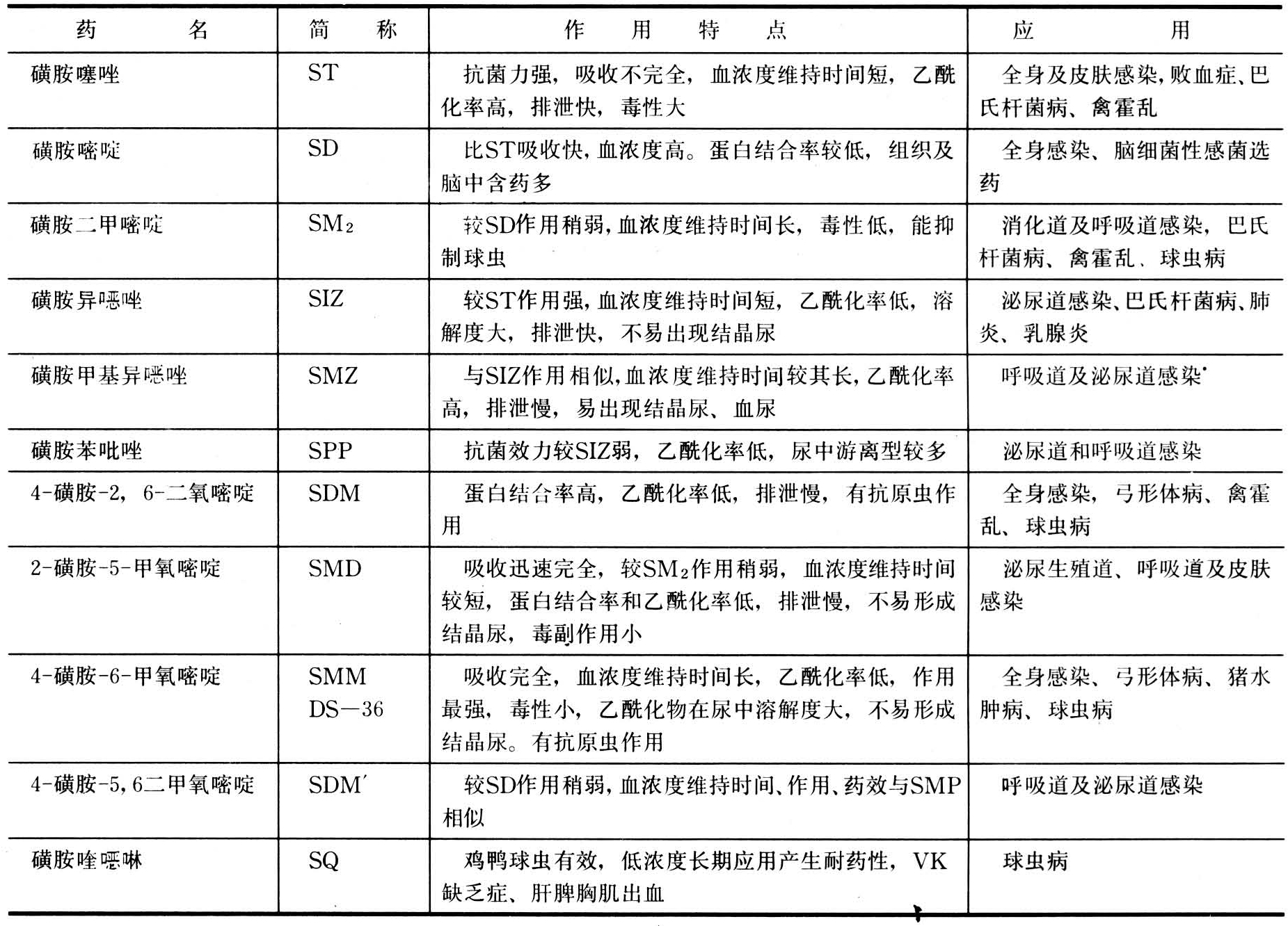 磺胺类药物有哪些药商品名有关磺胺类药物有哪些药的详细内容