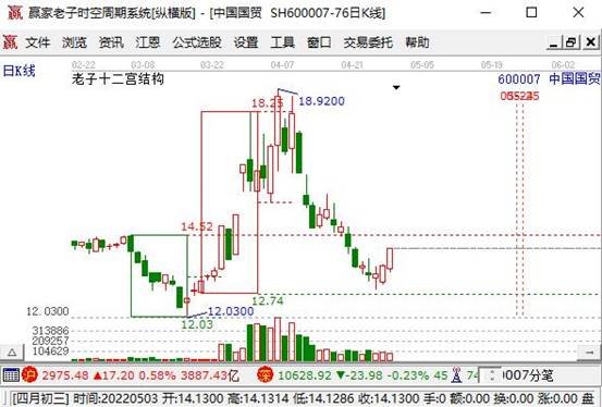 分享如何选股票?，关于如何选股票的详情