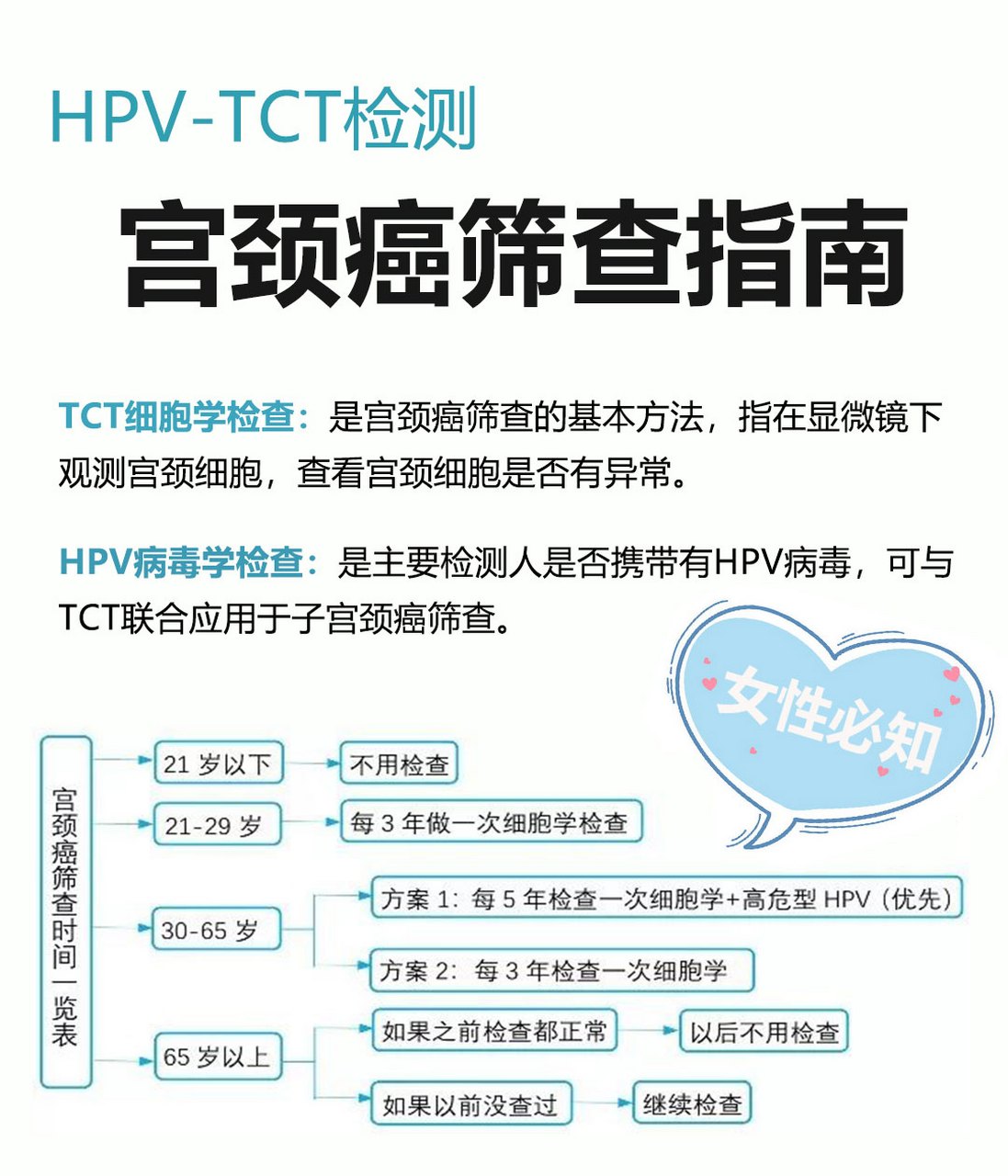 妇科检查tct检查什么有关什么是妇科tct检查的详细内容