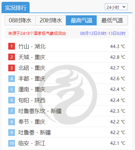 今年夏天为什么这么热2021有关今年夏天为什么这么热的详细内容