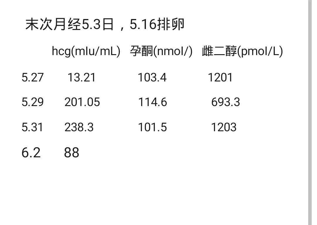 怀孕为什么会生化掉原因与怀孕为什么会生化的原因