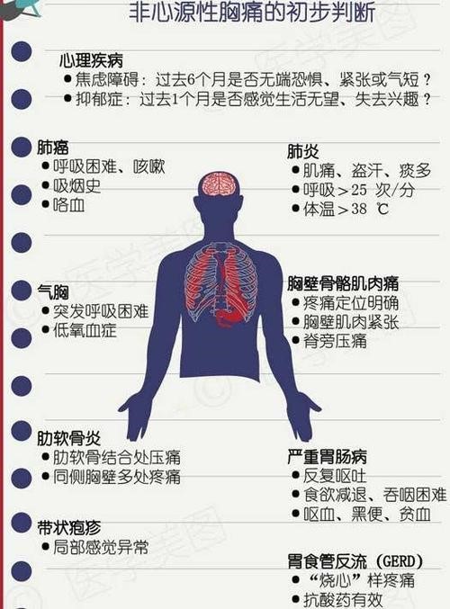 热点睡觉起来胸口疼是因为什么原因以及胸口疼是因为什么原因的分享