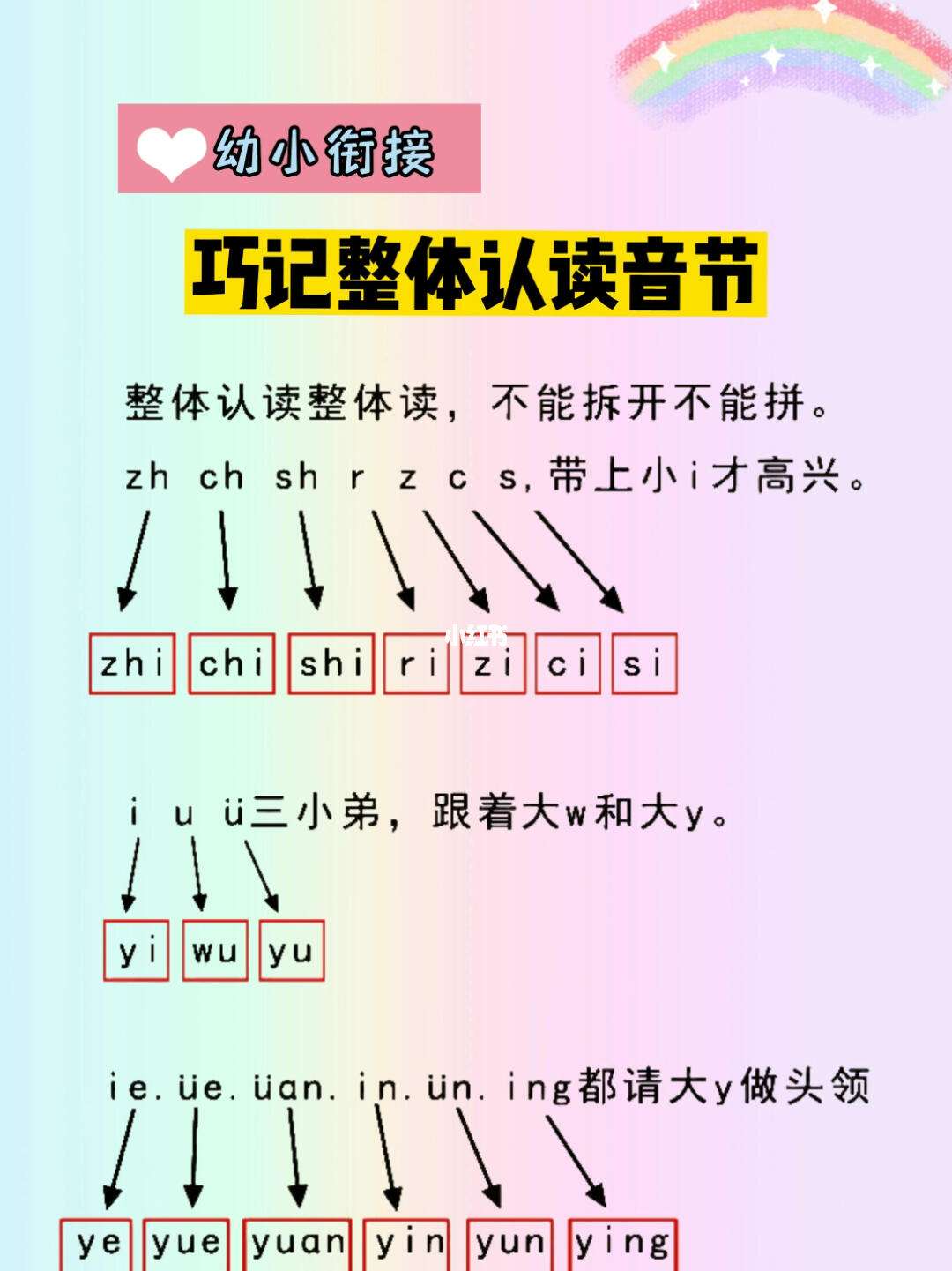 整体认读音节有哪些字母和整体认读音节有哪些的情况说明