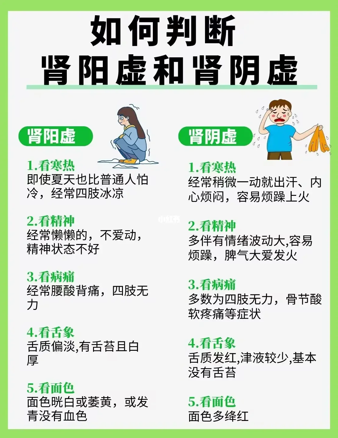 头条如何判断自己是肾阴虚还是肾阳虚还是肾精亏虚，有关如何判断自己是肾阴虚还是肾阳虚的详情