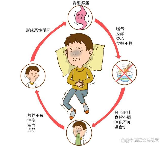 胃炎的症状有哪些幽门螺旋杆菌包括胃炎的症状有哪些的详细情况