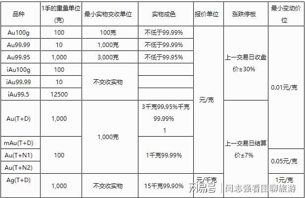 上海黄金交易所开户农行怎么开包括上海黄金交易所如何开户的具体内容