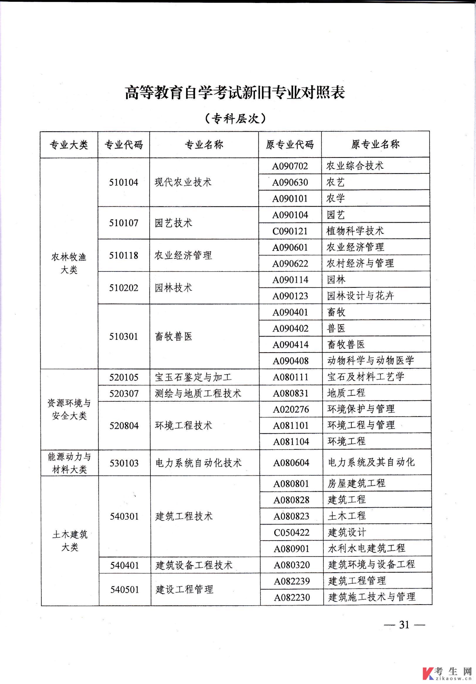 热点景德镇学院专科有哪些专业以及专科有哪些专业的分享