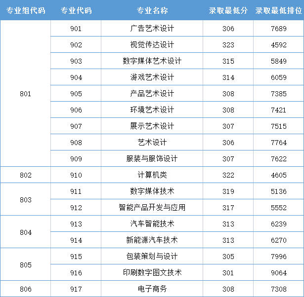 热点景德镇学院专科有哪些专业以及专科有哪些专业的分享