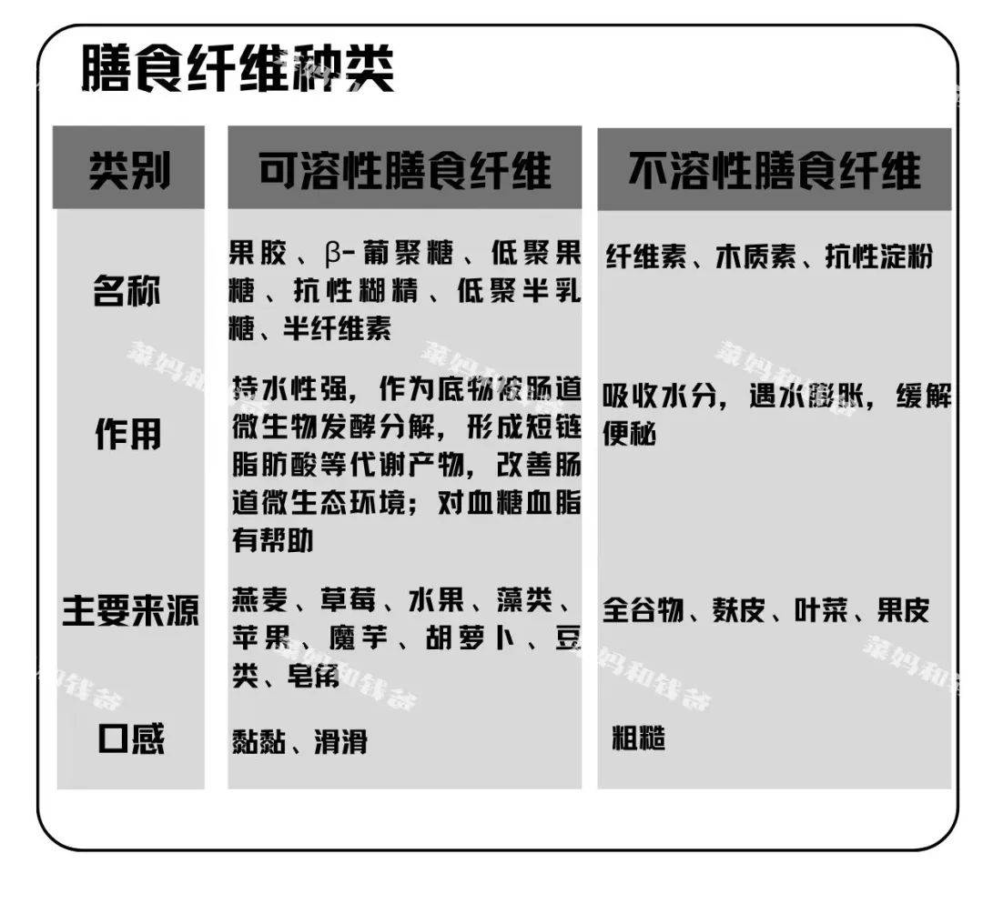 膳食纤维有哪些食物和水果蔬菜包括膳食纤维有哪些的具体内容