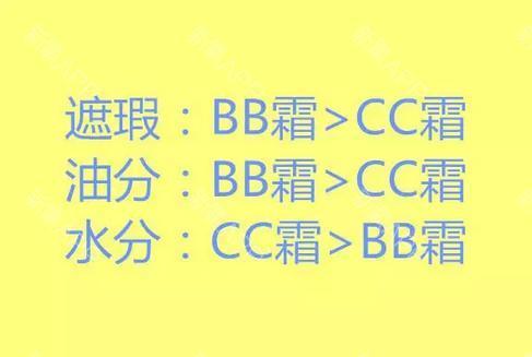 隔离和粉底液的区别在哪里包括隔离和粉底有什么区别的详细情况