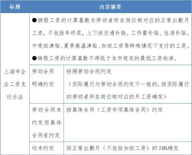 工人病假工资如何计算有关病假工资如何计算的详细内容