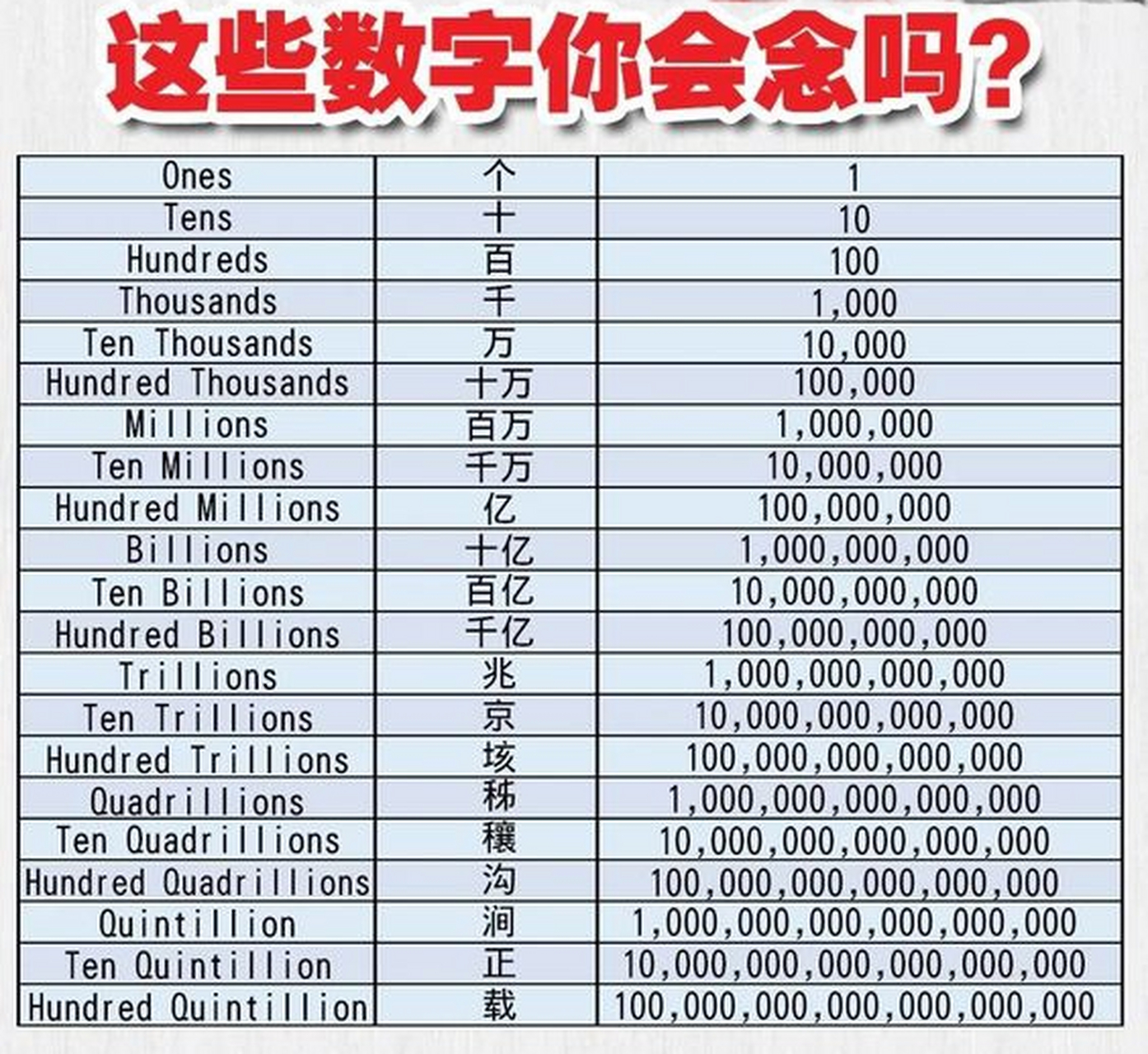 国际计量单位有哪些与计量单位有哪些的原因