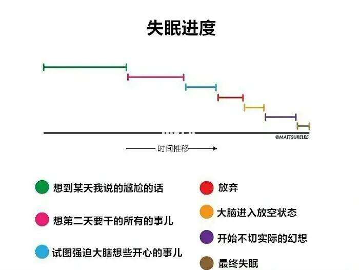 为什么失眠睡不着是什么原因和为什么失眠的详细介绍