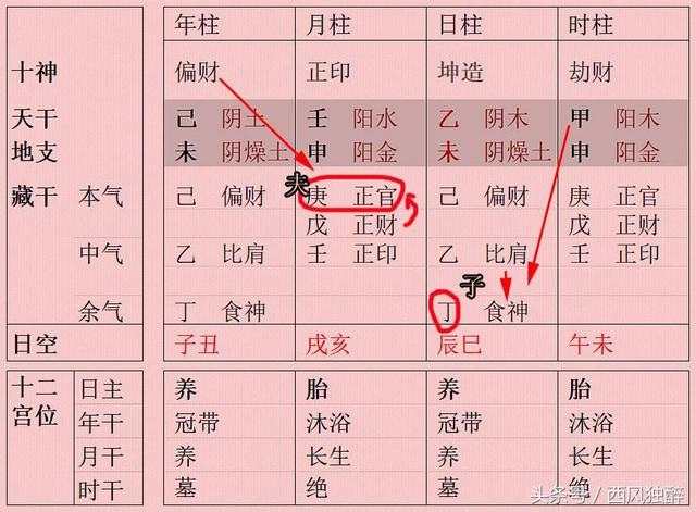 如何看八字缺啥五行，关于如何看八字详细情况